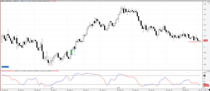 eurusd080419