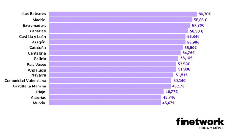 grfica ranking finetwork vf 20240905120225 