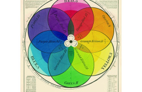 poster chromatic scale of colors de cavallini 1035 en puntos de venta cavallini co espaa