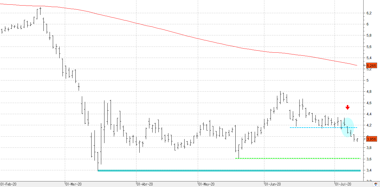 120720telefónica