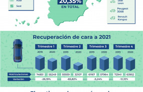 1610053073 infografia renting finders 1610053073 infografia renting finders