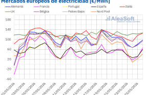 20260526 aleasoft precios mercados europeos electricidad 20260526 aleasoft precios mercados europeos electricidad