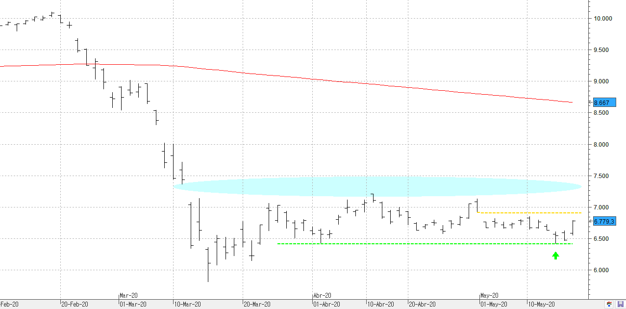 c180520ibex