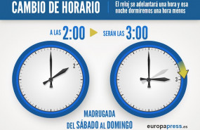 ep cambio horario de verano hora reloj ep cambio horario de verano hora reloj