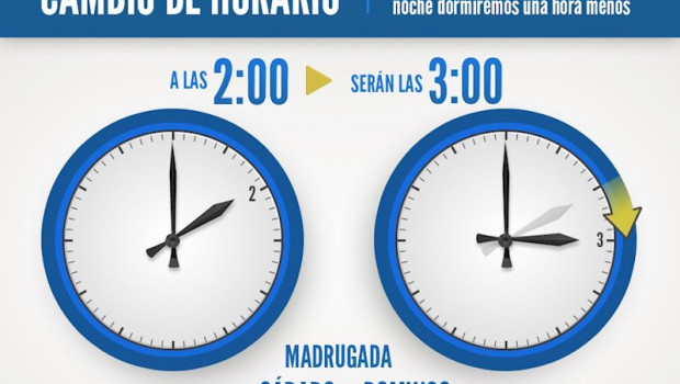 ep cambio horario de verano hora reloj