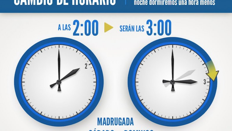 Cambio horario de verano, hora, reloj | EUROPA PRESS - Archivo ep cambio horario de verano hora reloj