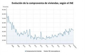 ep compraventaviviendas octubre 2018 ine