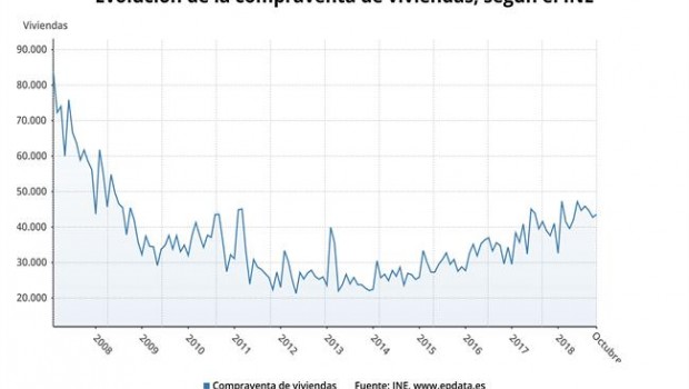 ep compraventaviviendas octubre 2018 ine