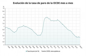 ep evolucionla tasaparola ocdemayo2019
