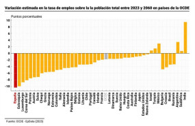 ep infografia con variacion estimada de la tasa de empleo por paises