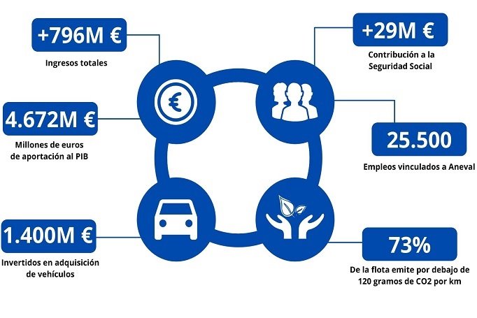 ep infografia de aneval