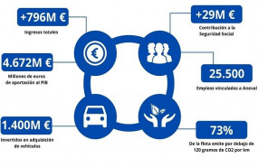 ep infografia de aneval