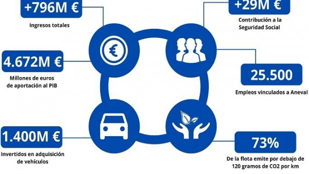 ep infografia de aneval