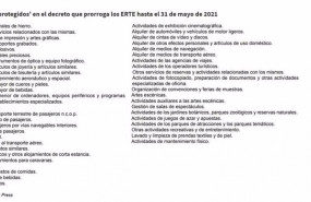 ep listado de sectores ultraprotegidos en la prorroga de los erte hasta el 31 de mayo de 2021
