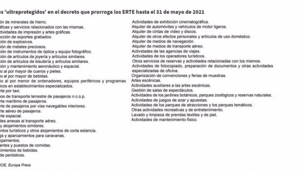 ep listado de sectores ultraprotegidos en la prorroga de los erte hasta el 31 de mayo de 2021