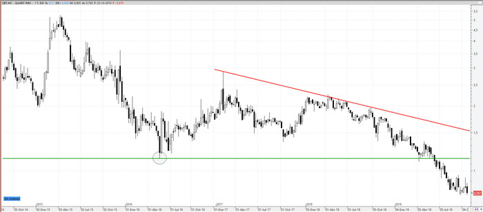 quabit251019