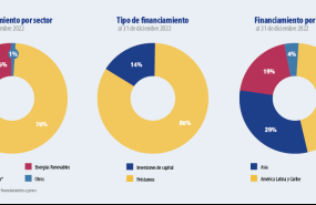 resultados oikocredit