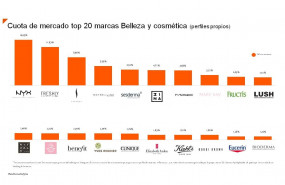 1599545841 rankings belleza y moda