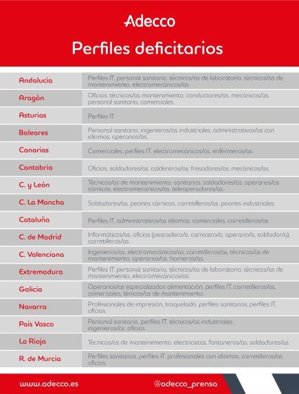 1613476397 gr ficoperfilesespa a