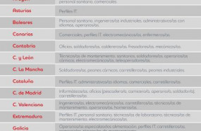 1613476397 gr ficoperfilesespa a