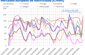 20260608 aleasoft precios mercados europeos electricidad 20260608 aleasoft precios mercados europeos electricidad