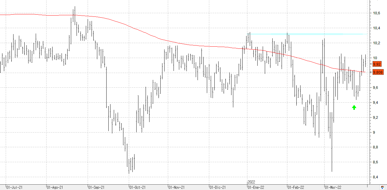 a010422iberdrola