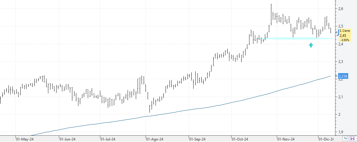 c101224mapfre