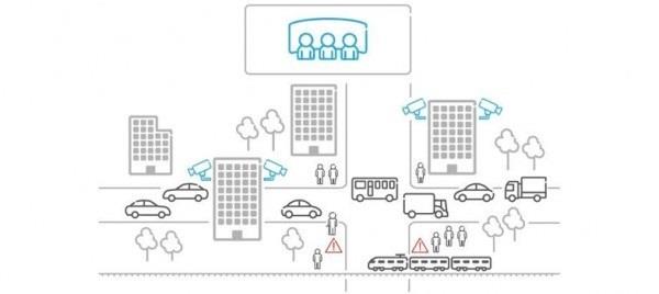 ep ericsson instalasistema inteligentetraficodallas eeuu