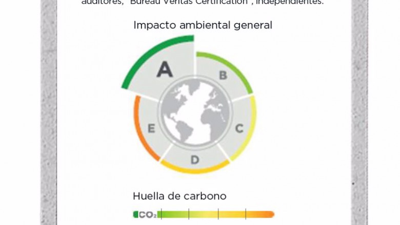 ep etiquetado de impacto social y ambiental de loreal el nuevo sistema clasifica los productos de
