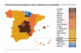 ep mapa con la variacion del precio medio por metro cuadrado por comunidades autonomas en espana