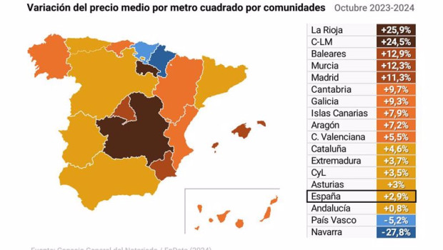 ep mapa con la variacion del precio medio por metro cuadrado por comunidades autonomas en espana