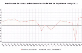 ep previsiones de funcas sobre la evolucion de la economia espanola en 2021 y 2022 ine funcas