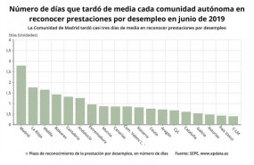 ep tiempo empleadoreconocimientoprestacionesdesempleoccaa junio 2019