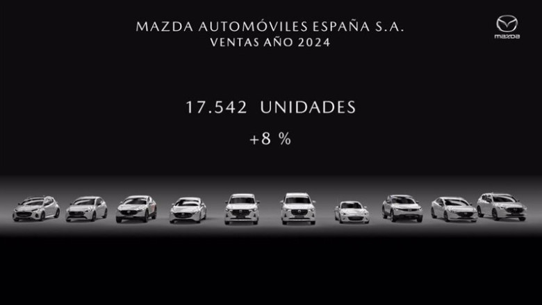 ep ventas globales de mazda espana en 2024 ep ventas globales de mazda espana en 2024