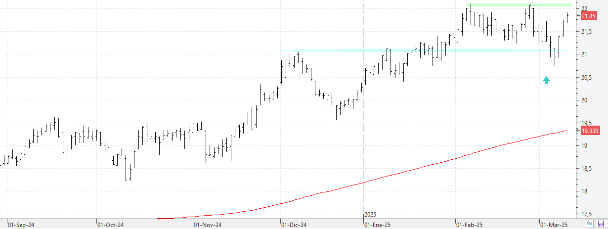 k110325endesa