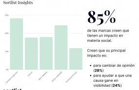 1637139960 sortlistimpacto social
