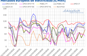20251110 aleasoft precios mercados europeos electricidad 20251110 aleasoft precios mercados europeos electricidad