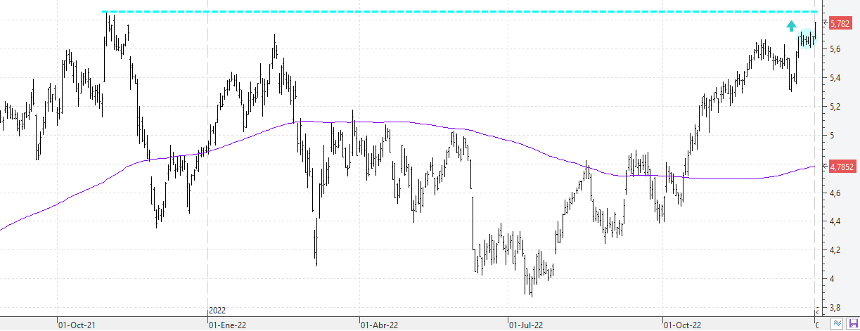 c020123bbva