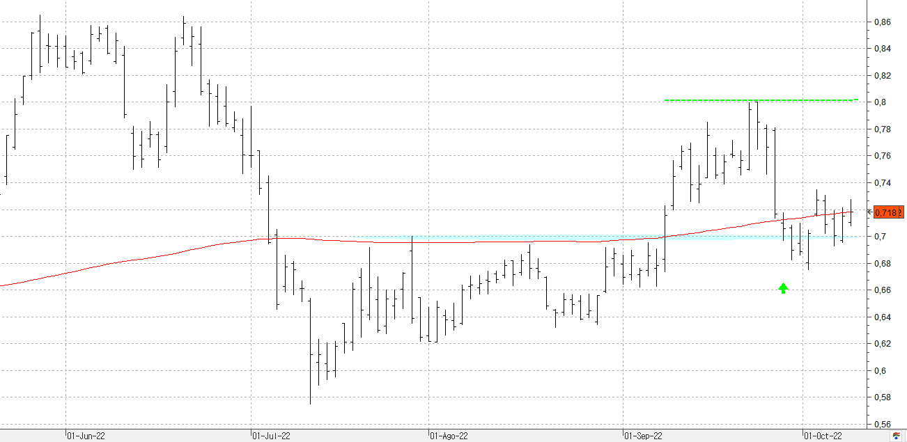 c101022sabadell