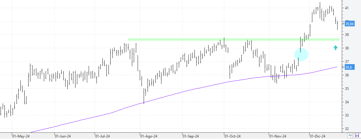 c201224ferrovial