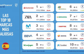 ep infografia de las marcas mas valiosas de espana ep infografia de las marcas mas valiosas de espana