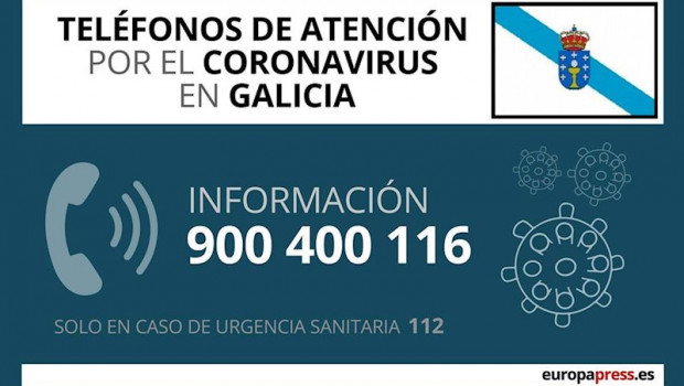 ep telefonos de atencion del coronavirus en galicia