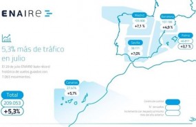 ep vuelos gestionadosespacio aereo espanoljulio