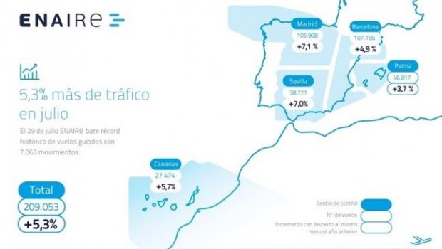ep vuelos gestionadosespacio aereo espanoljulio